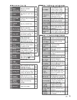 Preview for 11 page of Panasonic CZ-RTC5B Operating Instructions Manual