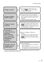 Preview for 95 page of Panasonic CZ-RTC6BLW Operating Instructions Manual