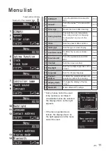 Preview for 11 page of Panasonic CZ-RTC6WBL Operating Instructions Manual