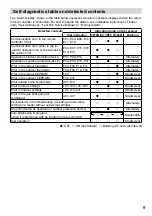 Предварительный просмотр 9 страницы Panasonic CZ-RWRY3 Installation Instructions Manual