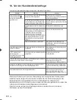 Preview for 88 page of Panasonic CZ-RWSC3 Operating Instructions Manual