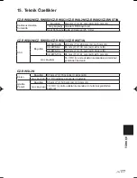 Preview for 177 page of Panasonic CZ-RWSC3 Operating Instructions Manual