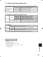 Preview for 199 page of Panasonic CZ-RWSC3 Operating Instructions Manual