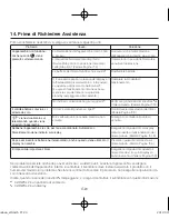 Preview for 90 page of Panasonic CZ-RWSK2 Instruction Manual