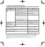 Предварительный просмотр 44 страницы Panasonic CZ-RWST3 Operating Instructions Manual