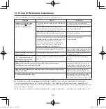 Предварительный просмотр 88 страницы Panasonic CZ-RWST3 Operating Instructions Manual