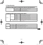 Предварительный просмотр 111 страницы Panasonic CZ-RWST3 Operating Instructions Manual