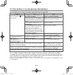 Предварительный просмотр 132 страницы Panasonic CZ-RWST3 Operating Instructions Manual