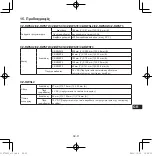 Предварительный просмотр 133 страницы Panasonic CZ-RWST3 Operating Instructions Manual