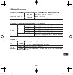 Предварительный просмотр 155 страницы Panasonic CZ-RWST3 Operating Instructions Manual