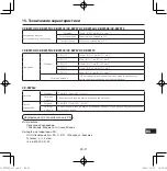 Предварительный просмотр 177 страницы Panasonic CZ-RWST3 Operating Instructions Manual