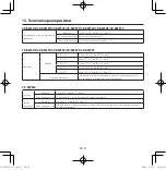 Предварительный просмотр 200 страницы Panasonic CZ-RWST3 Operating Instructions Manual