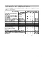 Preview for 9 page of Panasonic CZ-RWSU3 Installation Instructions Manual