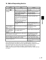 Предварительный просмотр 23 страницы Panasonic CZ-RWSU3 Operating Instructions Manual