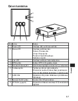 Preview for 97 page of Panasonic CZ-TAW1 Installation Manual