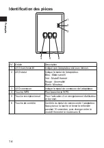 Preview for 14 page of Panasonic CZ-TAW1 Quick Operation Manual