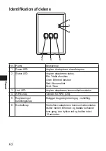 Preview for 62 page of Panasonic CZ-TAW1 Quick Operation Manual