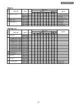 Предварительный просмотр 16 страницы Panasonic D-R Series Service Manual