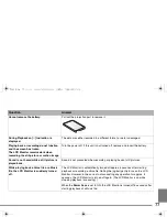 Preview for 77 page of Panasonic D-Snap SV-AS10 Operating Instructions Manual