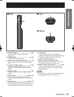 Preview for 13 page of Panasonic D10000U - SXGA+ DLP Projector Operating Instructions Manual