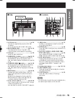 Preview for 15 page of Panasonic D10000U - SXGA+ DLP Projector Operating Instructions Manual