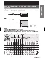 Preview for 21 page of Panasonic D10000U - SXGA+ DLP Projector Operating Instructions Manual