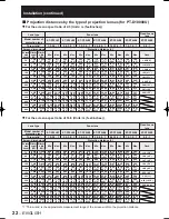 Preview for 22 page of Panasonic D10000U - SXGA+ DLP Projector Operating Instructions Manual