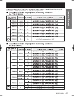 Preview for 23 page of Panasonic D10000U - SXGA+ DLP Projector Operating Instructions Manual