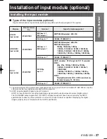 Preview for 27 page of Panasonic D10000U - SXGA+ DLP Projector Operating Instructions Manual