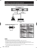 Preview for 32 page of Panasonic D10000U - SXGA+ DLP Projector Operating Instructions Manual