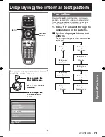 Preview for 83 page of Panasonic D10000U - SXGA+ DLP Projector Operating Instructions Manual