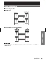 Preview for 105 page of Panasonic D10000U - SXGA+ DLP Projector Operating Instructions Manual