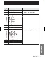 Preview for 115 page of Panasonic D10000U - SXGA+ DLP Projector Operating Instructions Manual