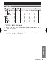 Preview for 119 page of Panasonic D10000U - SXGA+ DLP Projector Operating Instructions Manual