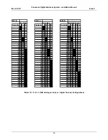 Preview for 45 page of Panasonic DBS 128 Installation Manual