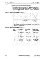 Preview for 62 page of Panasonic DBS 40 Installation Manual