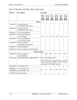 Preview for 152 page of Panasonic DBS 40 Installation Manual