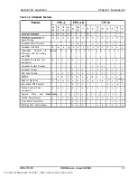 Preview for 15 page of Panasonic DBS 40 Operating Manual