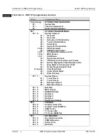 Preview for 24 page of Panasonic DBS 576 Section 300 Technical Manual