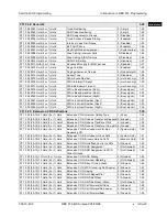 Preview for 33 page of Panasonic DBS 576 Section 300 Technical Manual