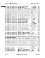 Preview for 34 page of Panasonic DBS 576 Section 300 Technical Manual