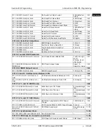 Preview for 35 page of Panasonic DBS 576 Section 300 Technical Manual