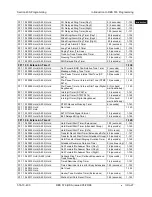 Preview for 37 page of Panasonic DBS 576 Section 300 Technical Manual