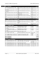 Preview for 38 page of Panasonic DBS 576 Section 300 Technical Manual