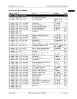 Preview for 39 page of Panasonic DBS 576 Section 300 Technical Manual