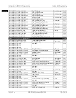 Preview for 40 page of Panasonic DBS 576 Section 300 Technical Manual