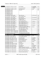 Preview for 42 page of Panasonic DBS 576 Section 300 Technical Manual