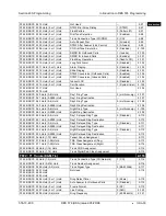 Preview for 43 page of Panasonic DBS 576 Section 300 Technical Manual