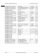 Preview for 44 page of Panasonic DBS 576 Section 300 Technical Manual