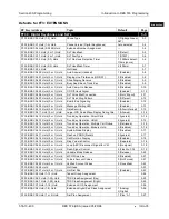 Preview for 45 page of Panasonic DBS 576 Section 300 Technical Manual